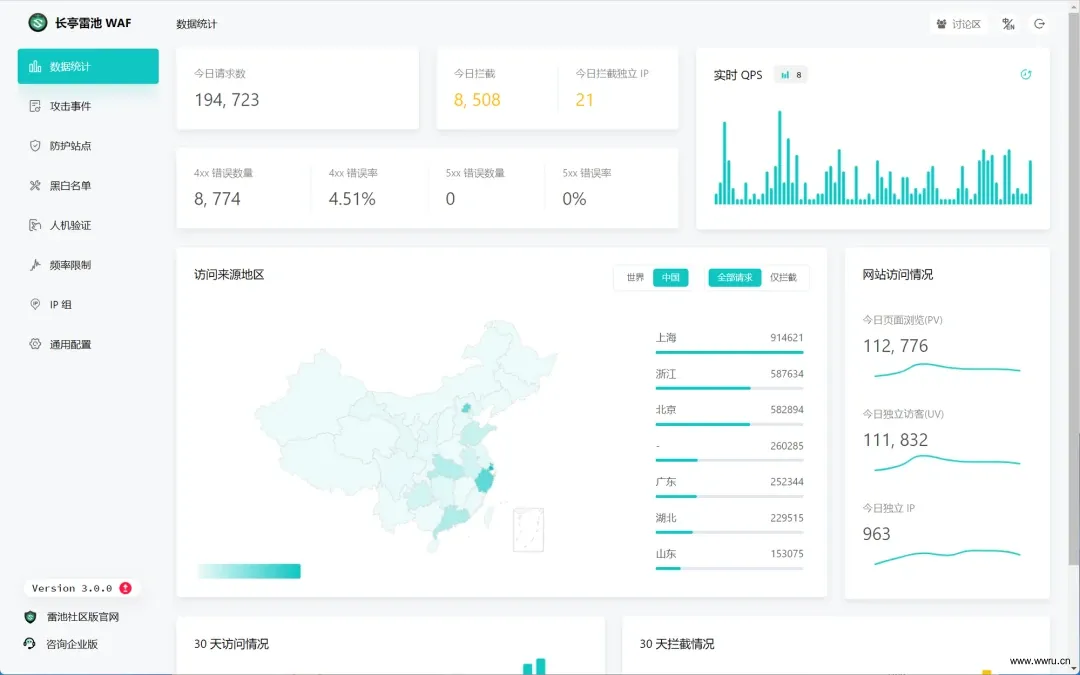 雷池：你的网站免费安全卫士-胖大海博客资源网